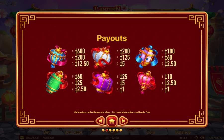 Paytable For Lantern Luck Slot Game