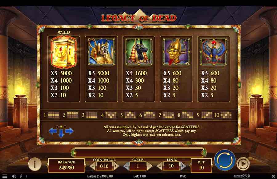 Legacy Of Dead Slot Paytable