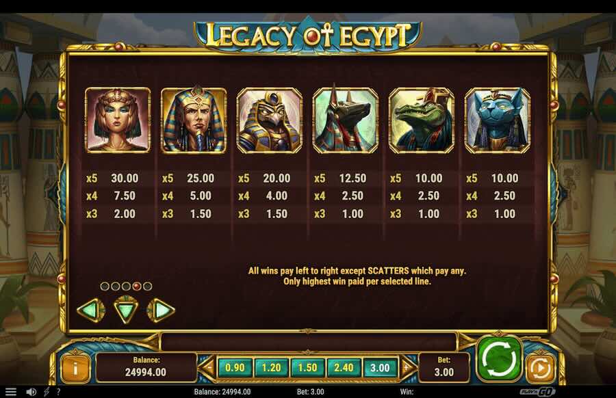 Legacy Of Egypt Slot Paytable