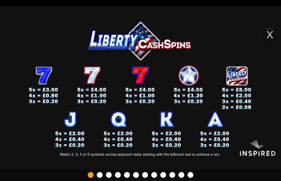 Liberty Cash Spins Slot Paytable