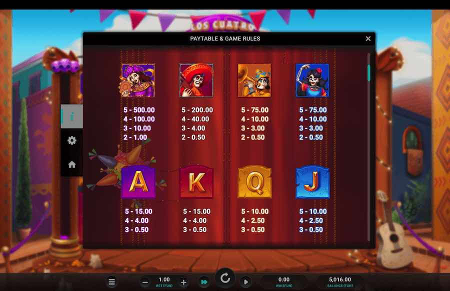 Los Cuatro Esqueletos Slot Paytable