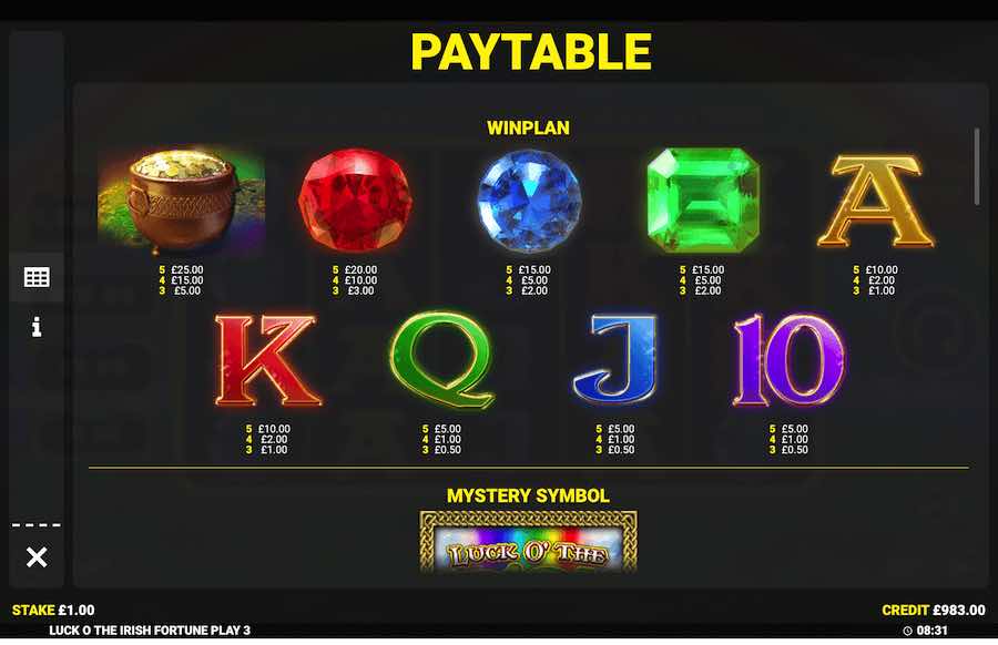 Luck O' The Irish Fortune Play 3 Paytable