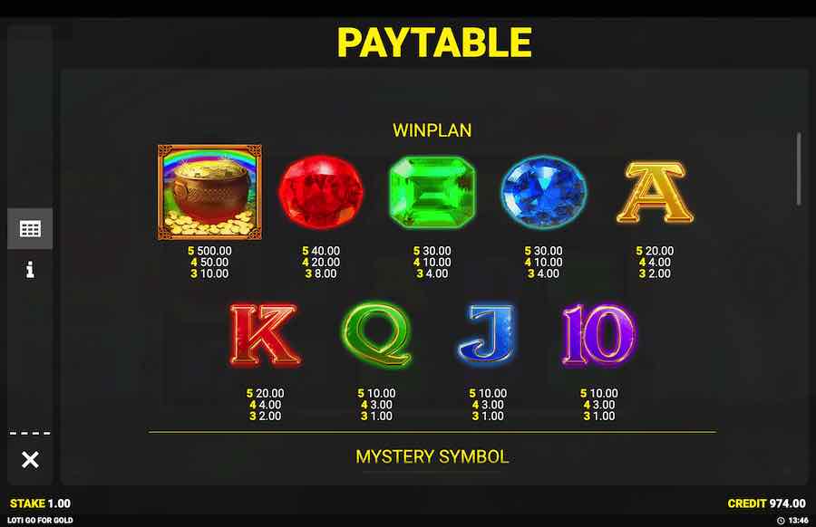 Luck O' The Irish Slot Paytable