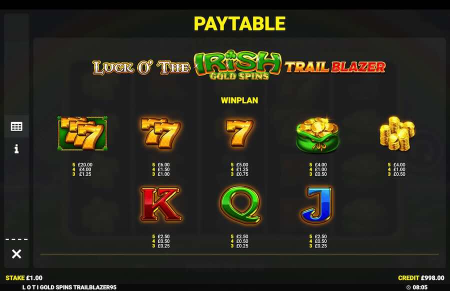 Luck O' The Irish Gold Spins Trail Blazer Slot Paytable