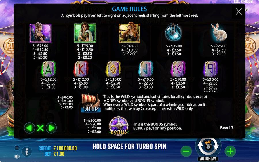 Paytable For Lucky Grace And Charm Slot