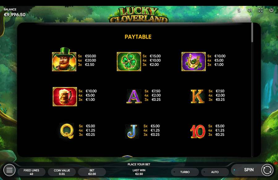 Paytable For The Lucky Cloverland Slot