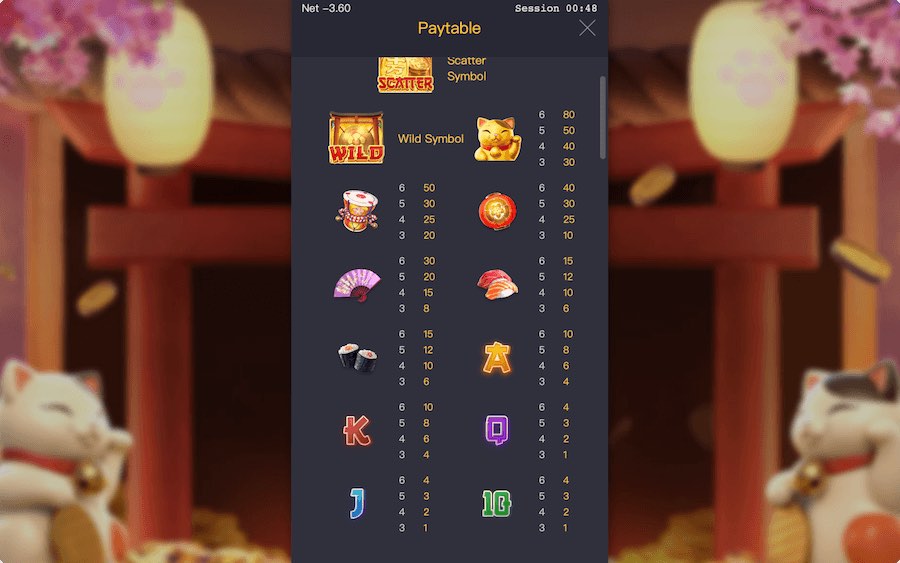 Lucky Neko Slot Paytable