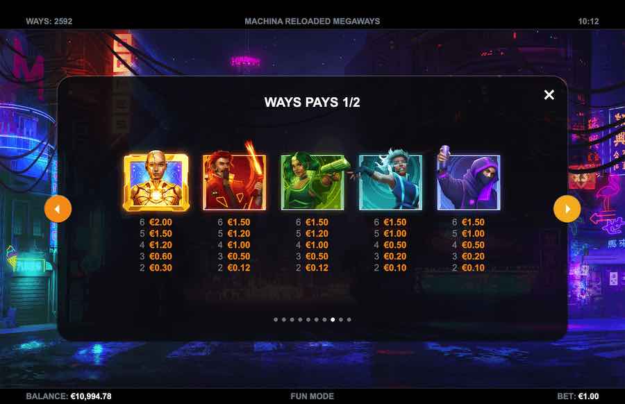 Paytable For Machina Reloaded Megaways Slot