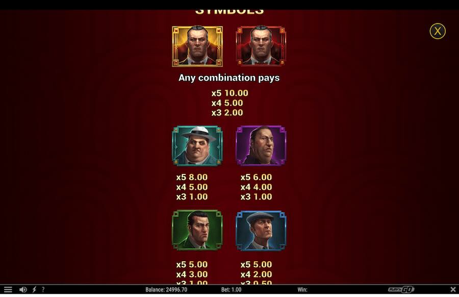 Mafia Gold Slot Paytable