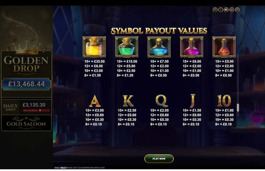 Magic Lab Slot Paytable