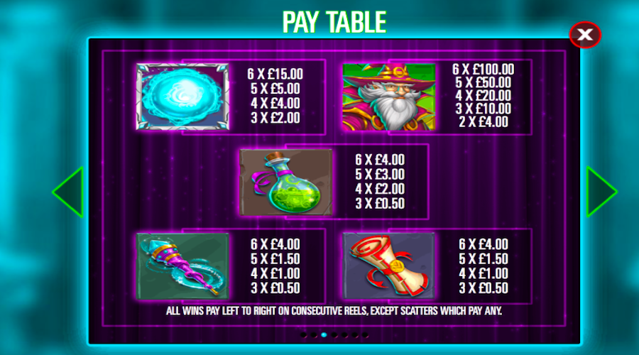 Paytable For Magic Merlin Megaways™ Slot