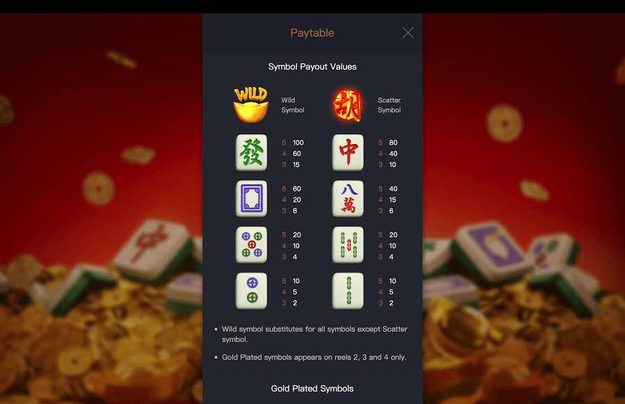 Mahjong Ways Slot Paytable