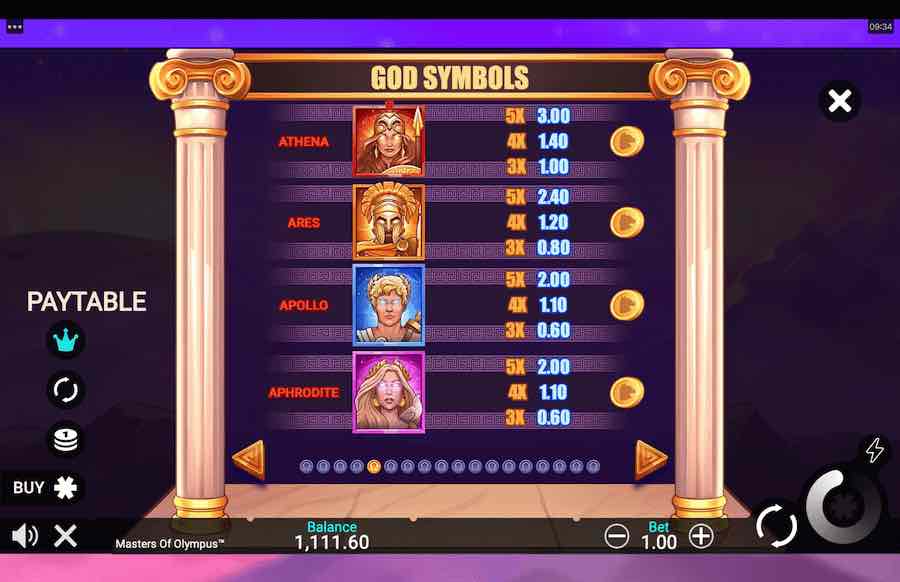 Masters Of Olympus Slot Payable 