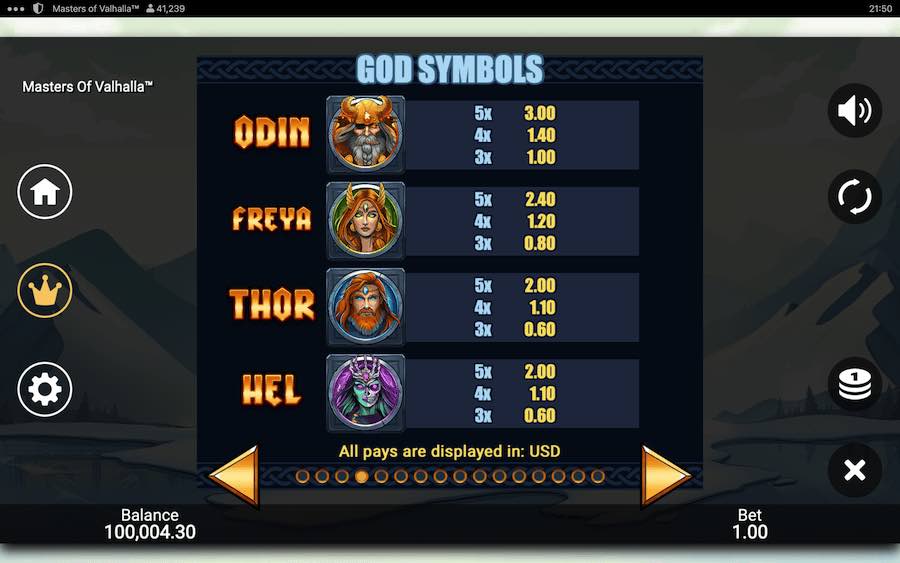 Paytable For Masters Of Valhalla Slot