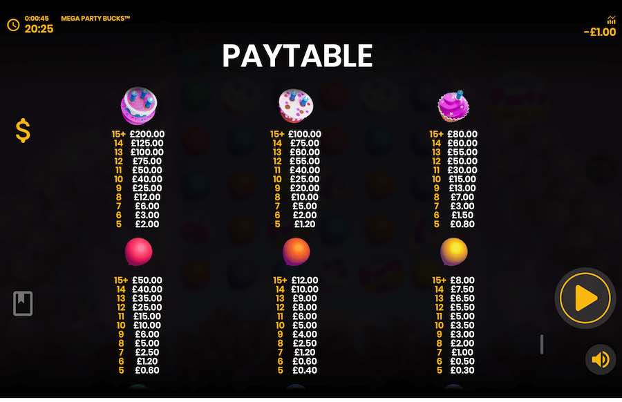 Mega Party Bucks Slot Paytable