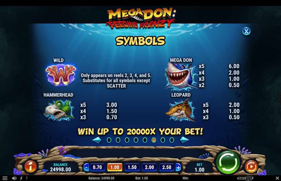 Mega Don Feeding Frenzy Paytable