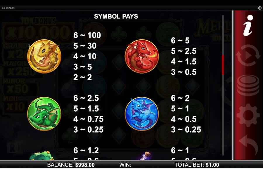 Merlin's 10k Ways Slot Paytable