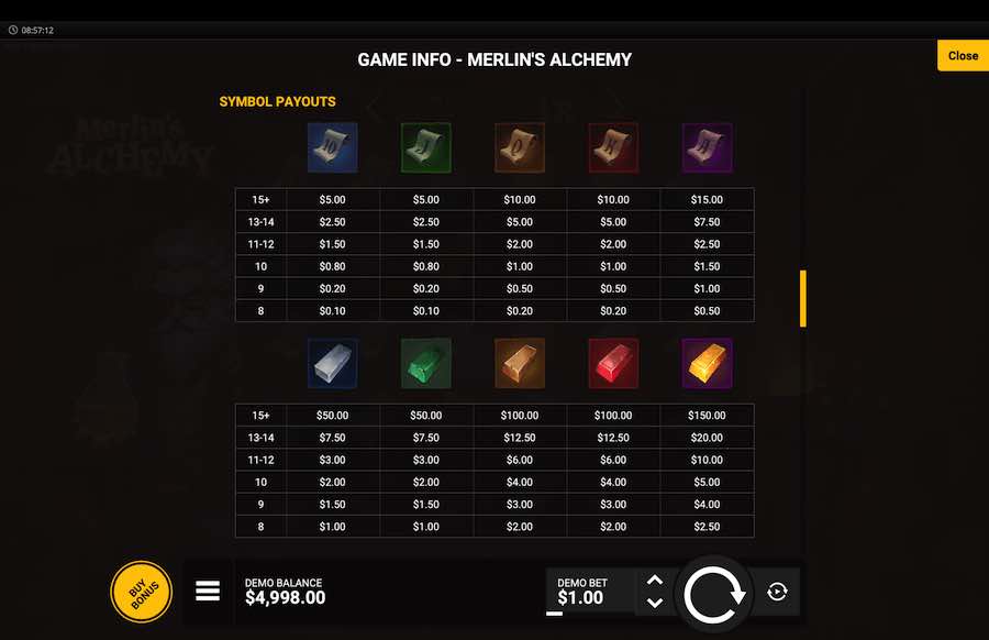 Merlin's Alchemy Slot Paytable