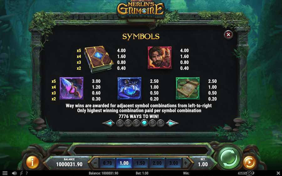 Paytable Of Merlin's Grimoire Slot