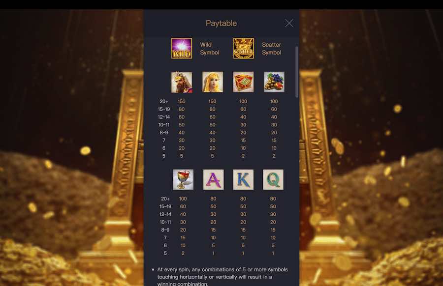 Midas Fortune Slot Paytable