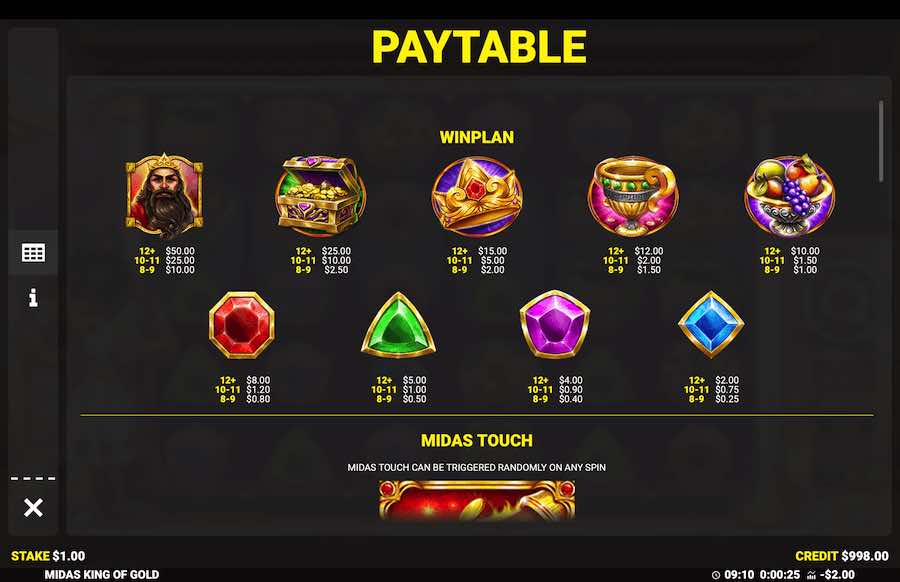 Midas King Of Gold Slot Paytable