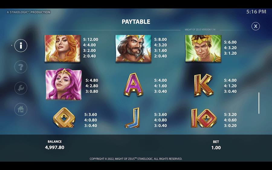 Paytable For Might Of Zeus Slot