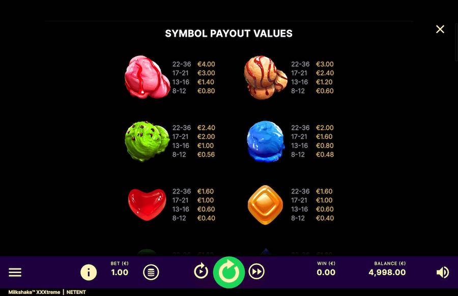 Milkshake Xxxtreme Slot Paytable