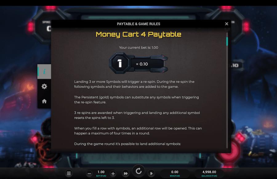 Money Cart 4 Slot Paytable