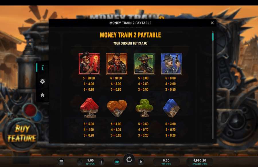 Money Train 2 Slot Paytable