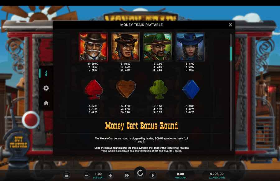 Money Train Slot Paytable