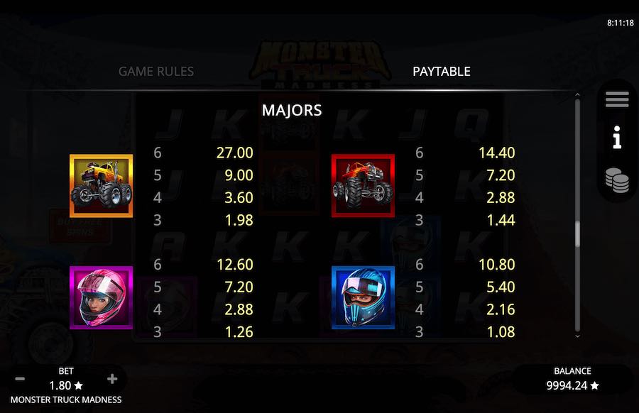 Paytable For Monster Truck Madness Slot