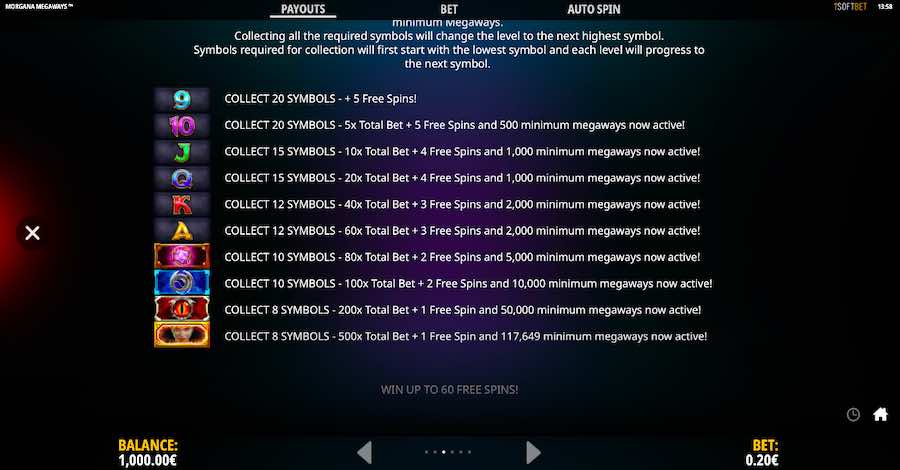 Upgrades And Their Corresponding Rewards On Morgana Megaways™