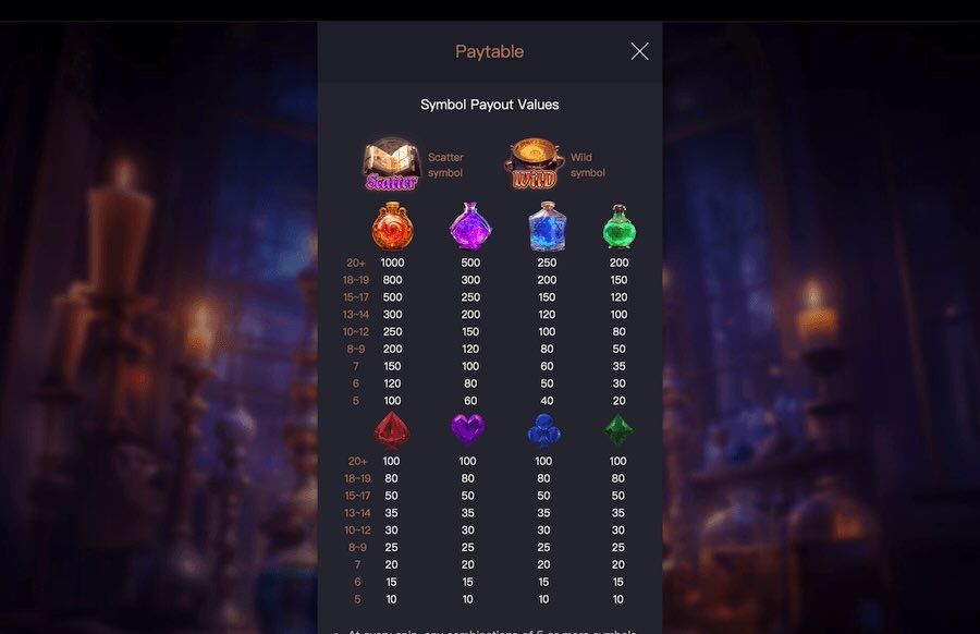 Mystic Potion Slot Paytable