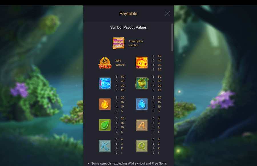 Mystical Spirits Slot Paytable