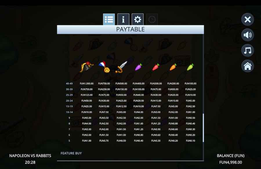 Napoleon Vs Rabbits Slot Paytable