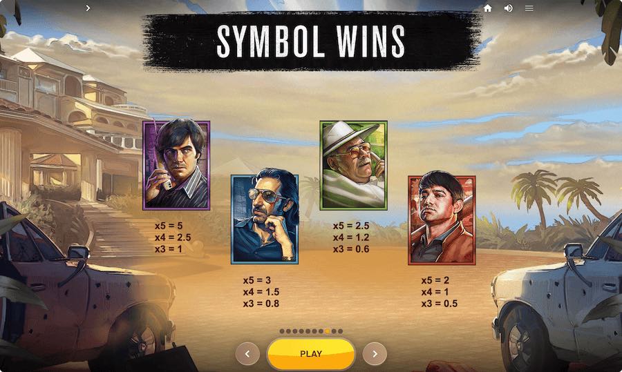 Paytable For Narcos Mexico Slot