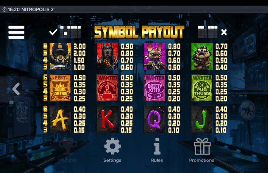 Nitropolis 2 Slot Paytable