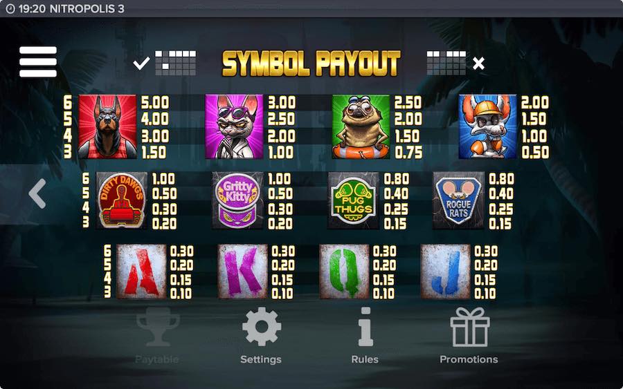 Nitropolis 3 Slot Paytable