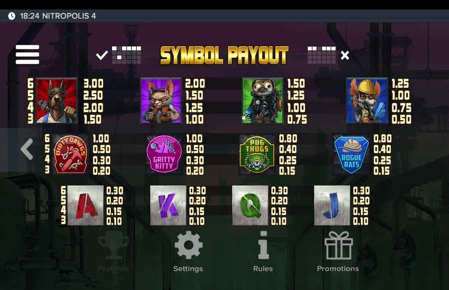 Nitropolis 4 Slot Paytable