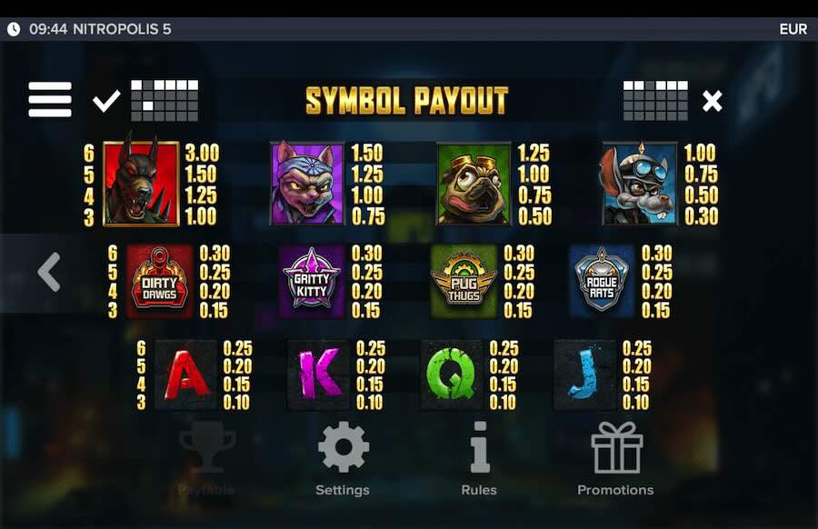 Nitropolis 5 Slot Paytable 