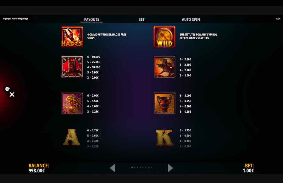 Olympus Hades Megaways Slot Paytable