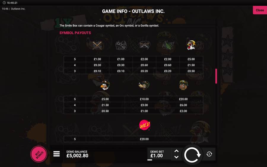 Paytable For Outlaws Inc