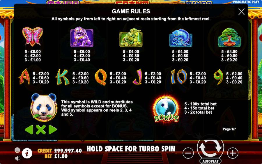 Paytable For Panda's Fortune 2 Slot