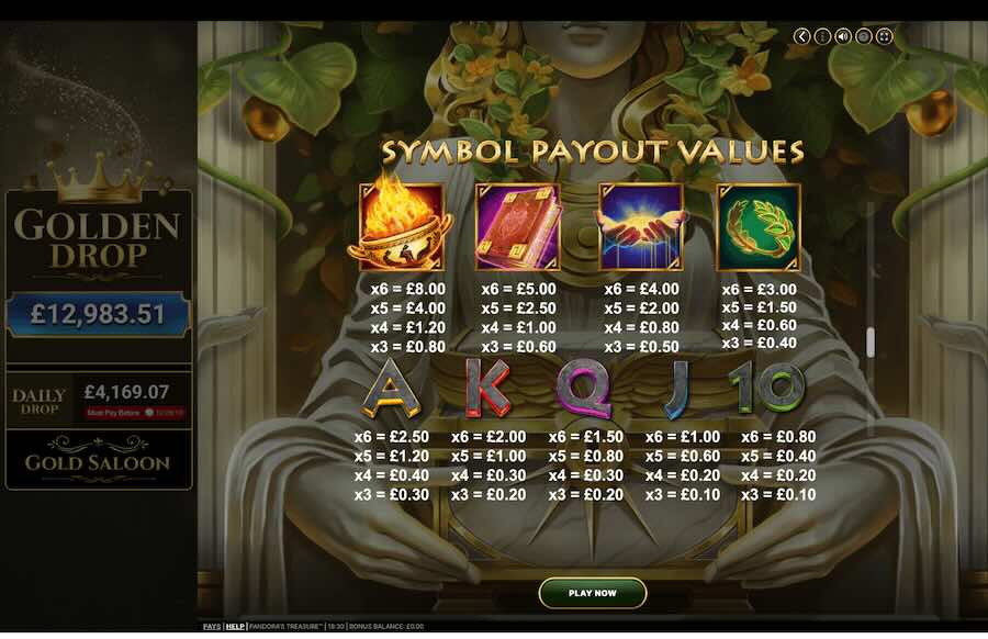 Pandora's Treasure Slot Paytable