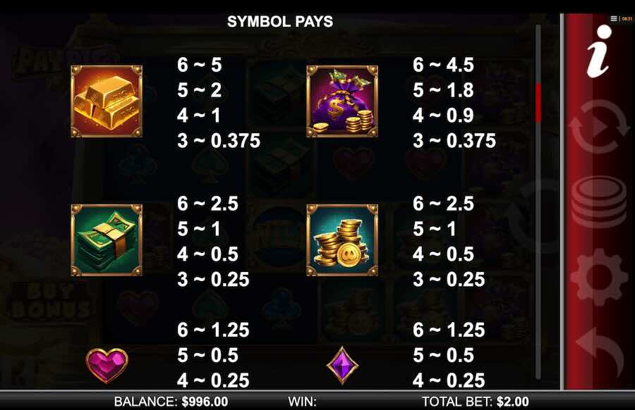 Pay Pig Slot Paytable