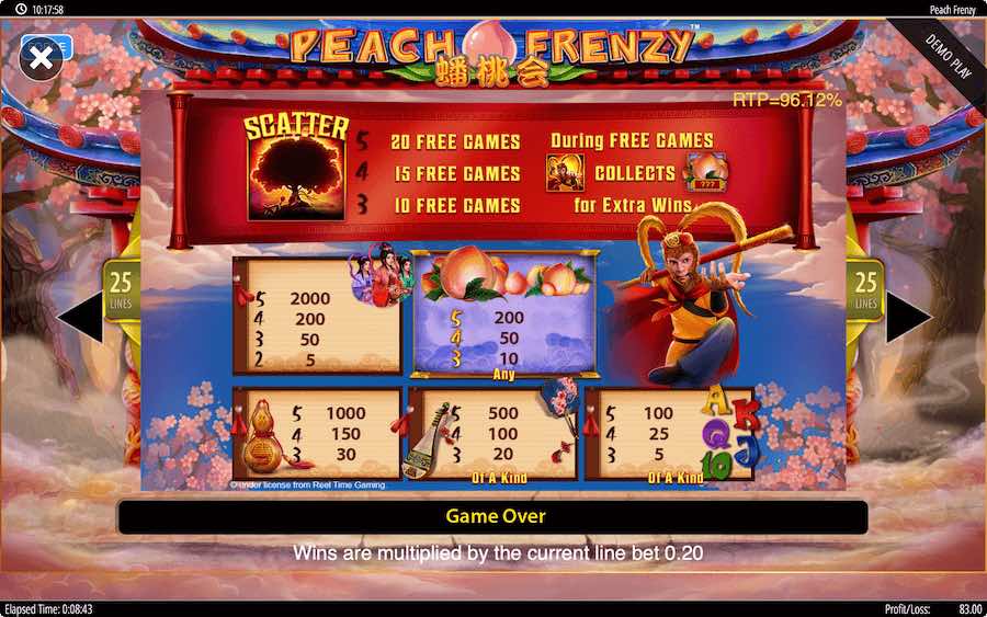 Paytable For Peach Frenzy Slot