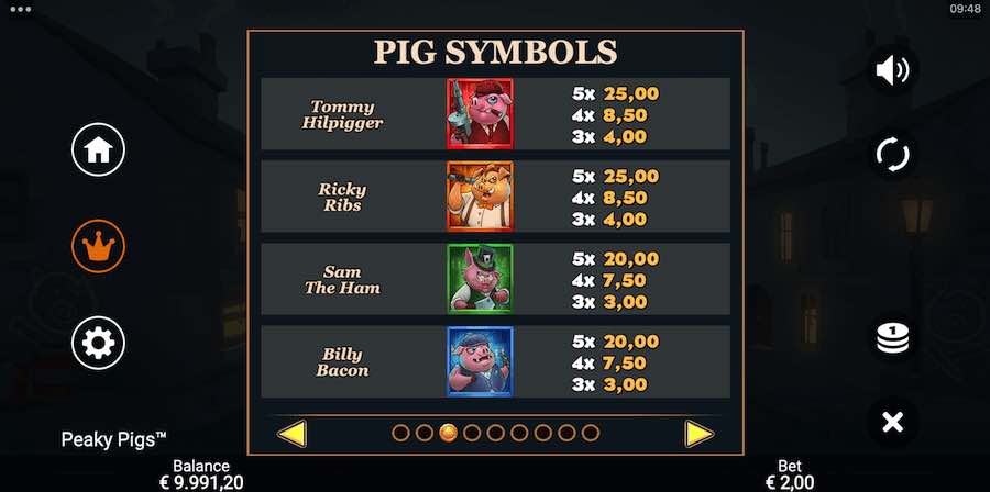 Paytable For The Peaky Pigs Slot