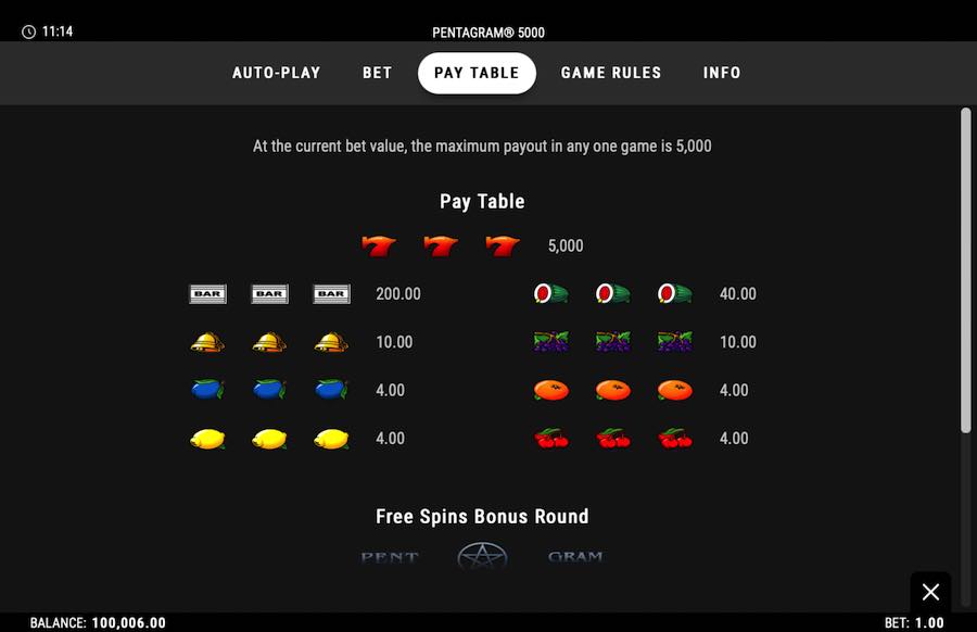 Paytable For Pentagram 5000 Slot