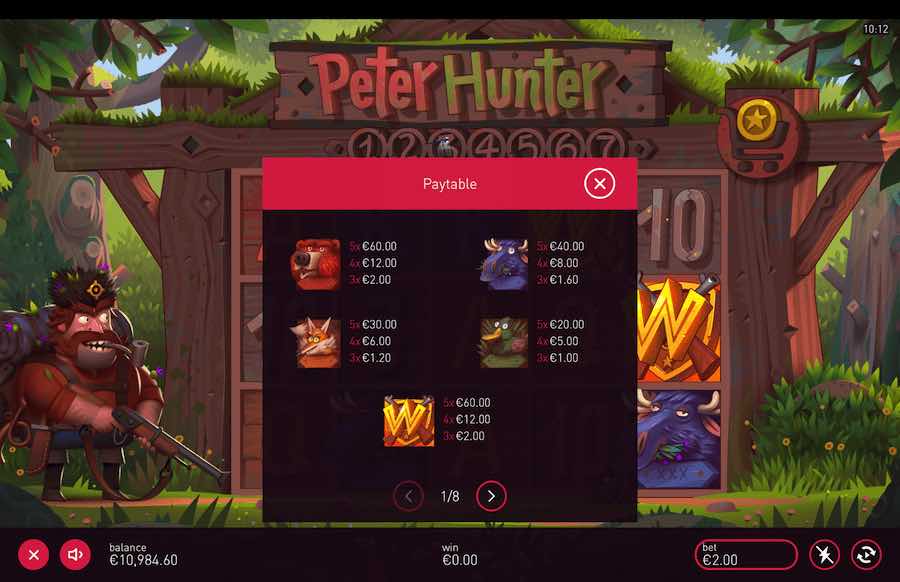 Peter Hunter Slot Paytable