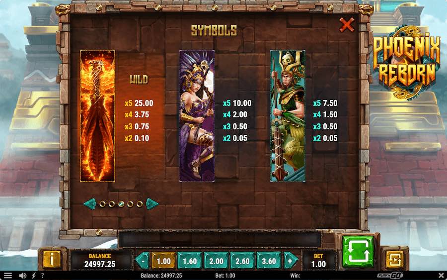 Paytable For Phoenix Reborn Slot